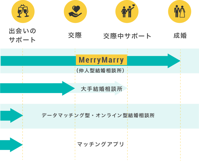 静岡県沼津市の結婚相談所メリーマリー